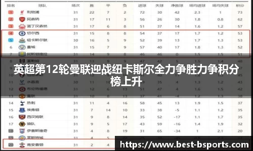 英超第12轮曼联迎战纽卡斯尔全力争胜力争积分榜上升